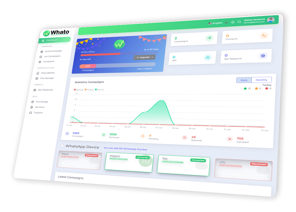 cta dashboard